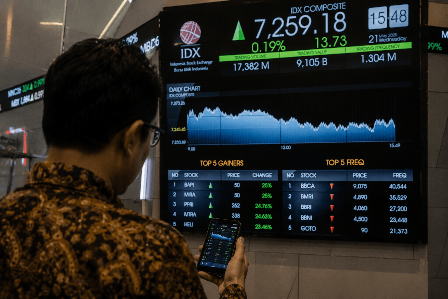 IHSG Berpotensi Bergerak Fluktuatif, Simak Rekomendasi Saham Hari Ini