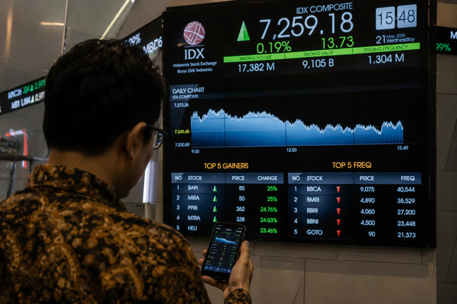 IHSG Berpotensi Bergerak Fluktuatif, Simak Rekomendasi Saham Hari Ini