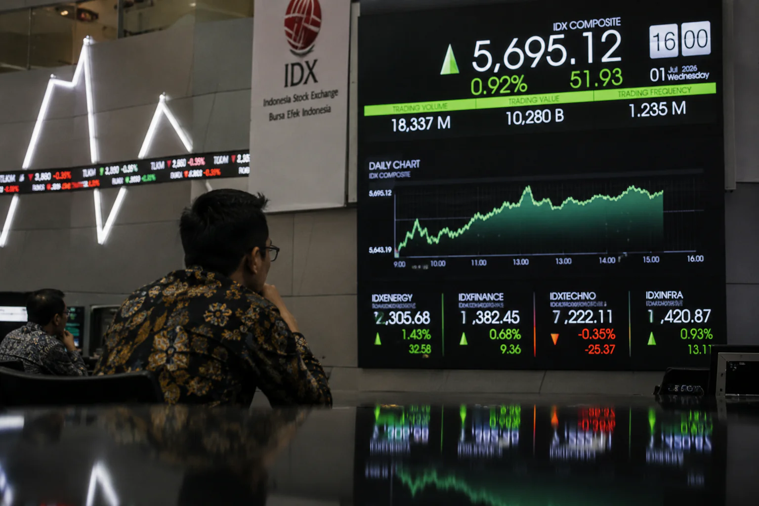 IHSG Menguat, Investor Asing Malah Jual 10 Saham Ini di Tengah Reli Bursa